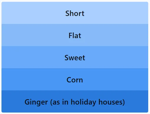 LinkedIn Pinpoint 625