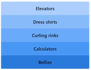 LinkedIn Pinpoint 628